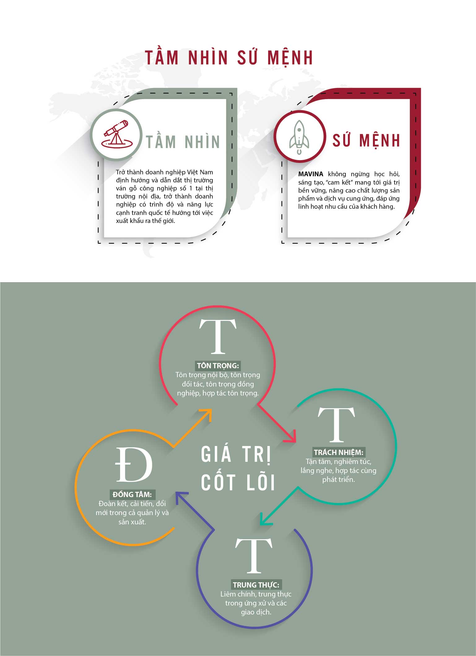 Tầm nhìn sứ mệnh Drile